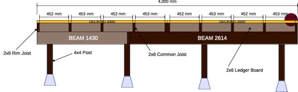 Deck Front View